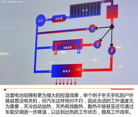 零排放愿景照進(jìn)現(xiàn)實(shí) 通用汽車(chē)公布在華電氣化發(fā)展路徑與電池開(kāi)發(fā)戰(zhàn)略