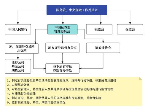 證券產(chǎn)品經(jīng)理的素質(zhì)與技能矩陣 共性與個(gè)性，技術(shù)服務(wù)的雙重視角
